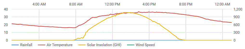 太阳能日晒——艾丽斯斯普林斯