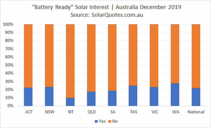 Battery-ready太阳能——2019年12月