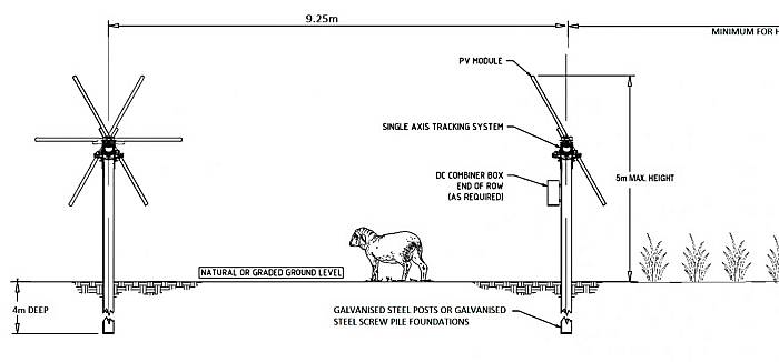 Agri -Solar -Agrivoltaics