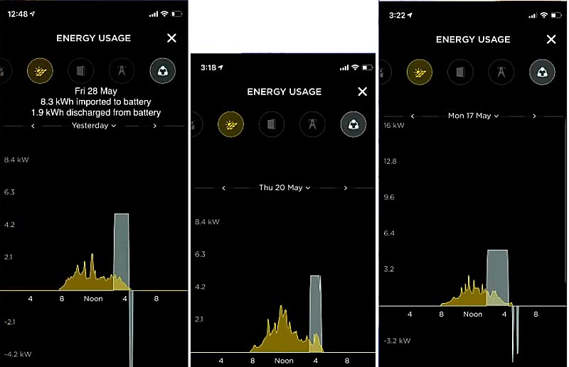 特斯拉Powerwall电池充电和放电
