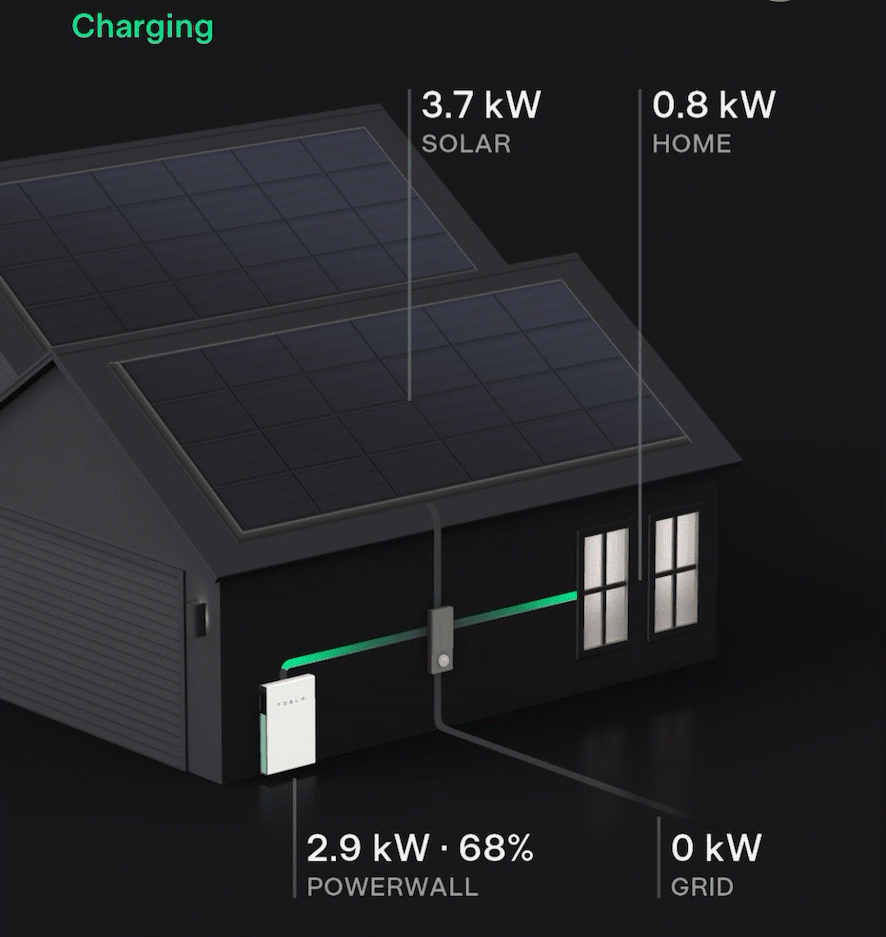 特斯拉Powerwall应用