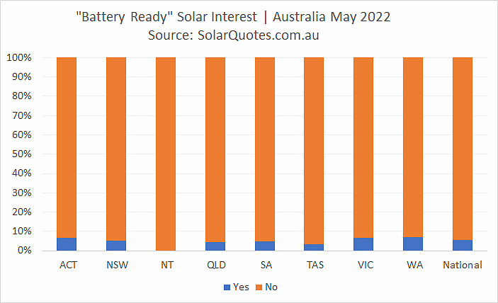 太阳能电池准备好了图- 2022年5月的结果