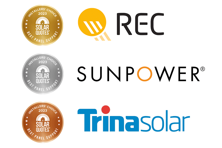 最佳太阳能电池板支持:第一:REC,第二:Sunpower,第三:天合光能