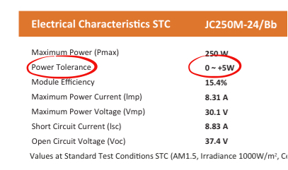 Power tolerance 功率公差