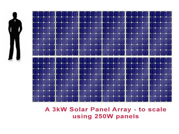 Scale drawing of a 3kW solar system 一个3千瓦的太阳系的比例图