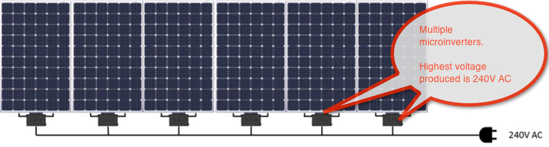 An array of solar panels with a micro inverter 带有微逆变器的一系列太阳能电池板