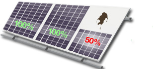 how shade affects a micro inverter system 3个微型逆变器太阳能电池板,其中一个带有鸟便便