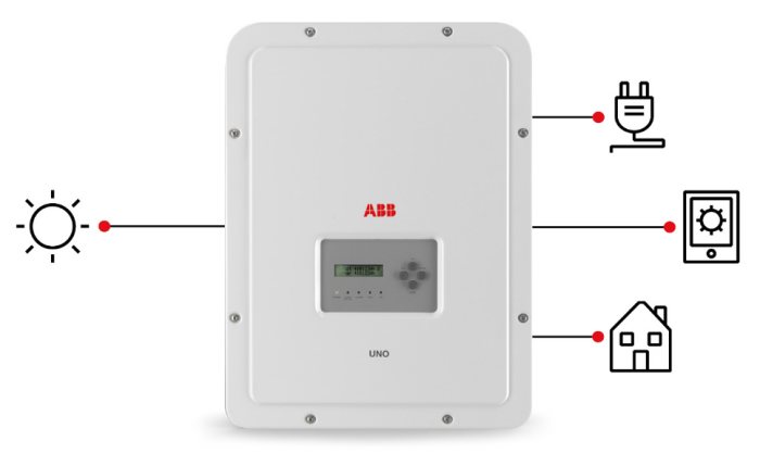 ABB UNO-DM-PLUS太阳能逆变器