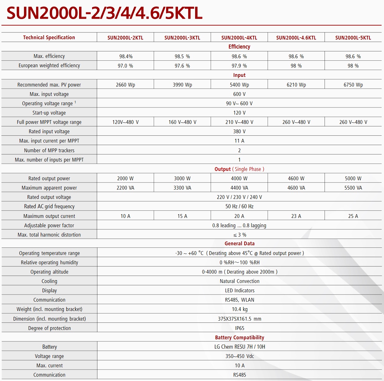 华为SUN2000l逆变器规格