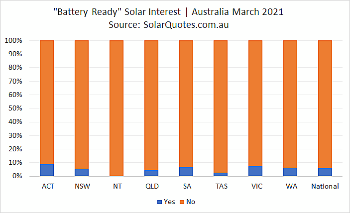 Battery-ready系统——2021年3月