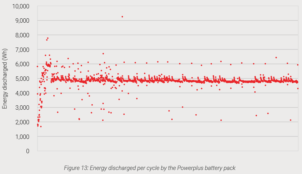 PowerPlus Energy LiFe Premium电池容量测试结果