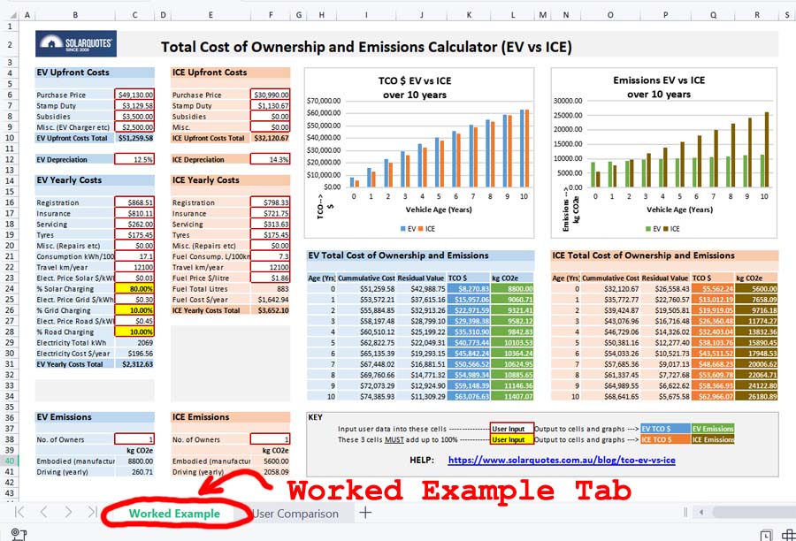 所有权的总成本EV vs冰工作的例子
