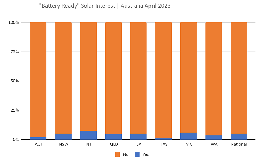AuSSII报告2023年5月——电池准备好了
