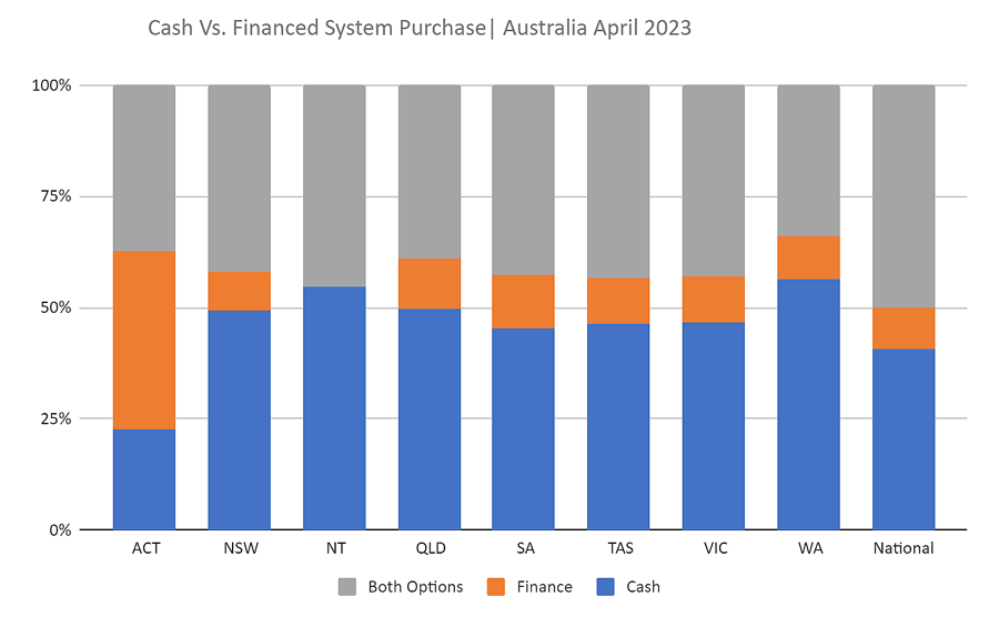 2023年5月AuSSII报告——现金和金融