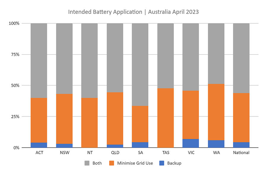 AuSSII报告2023年5月——电池的应用程序
