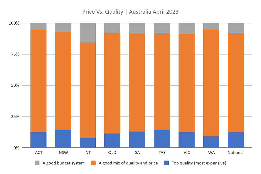 AuSSII报告2023年5月,价格和质量