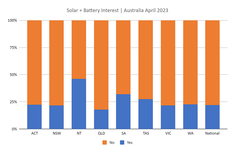 2023年5月——太阳能电池+ AuSSII报告
