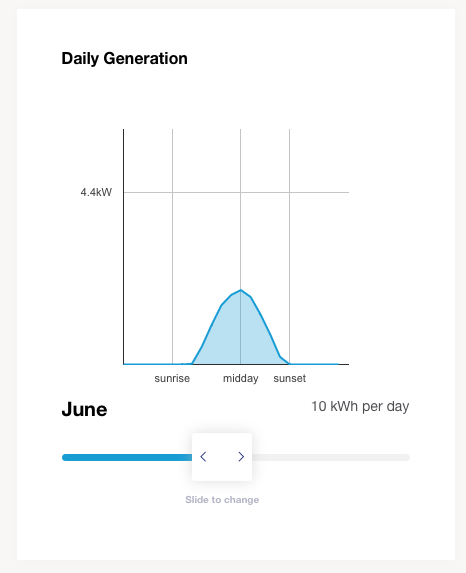 6月产量为6千瓦东西方太阳能系统