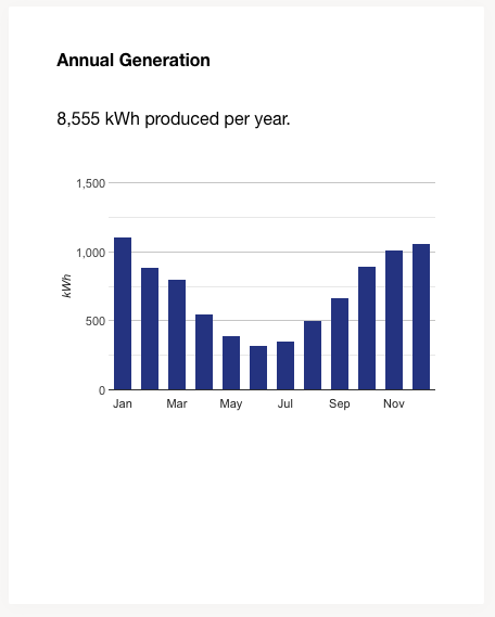 每月产量为6千瓦东西方太阳能系统