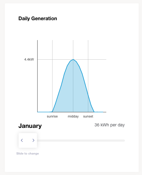 1月平均产量为6千瓦东西方太阳能系统