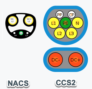 北亚和CCS2插脚引线