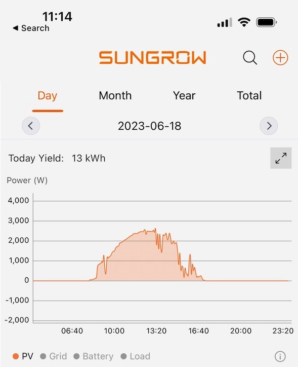 Sungrow iSolarCloud应用显示的太阳能